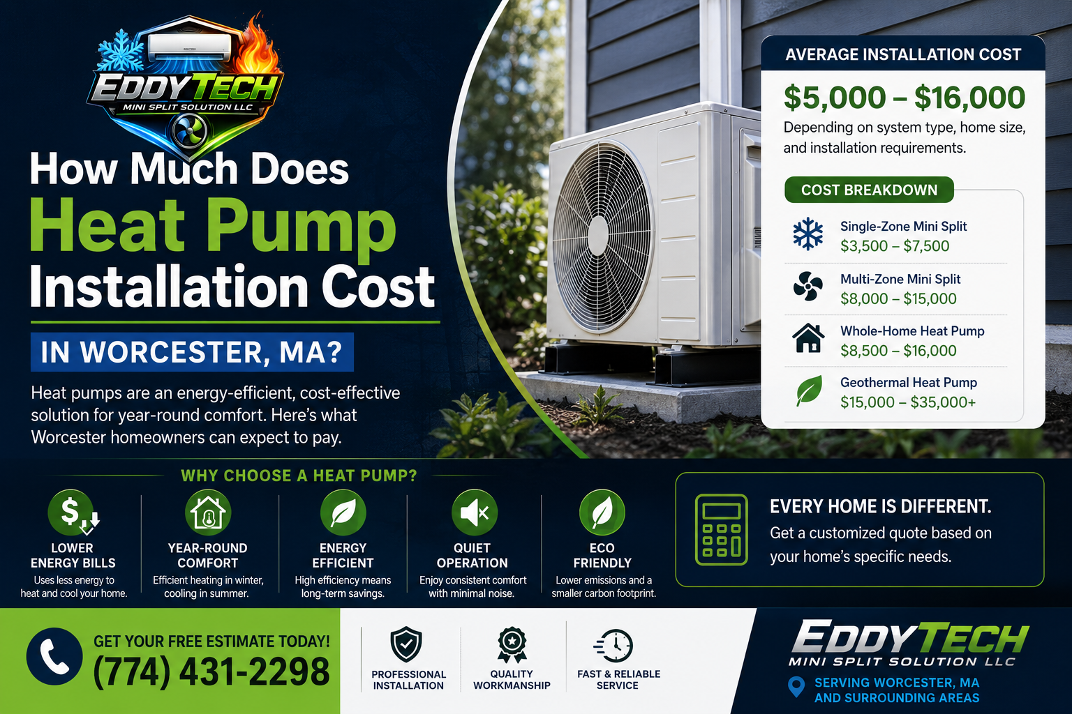 How Much Does Heat Pump Installation Cost in Worcester MA?