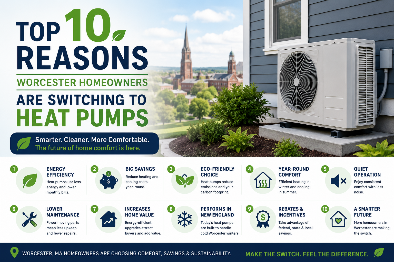 Top 10 Reasons Worcester Homeowners Are Switching to Heat Pumps